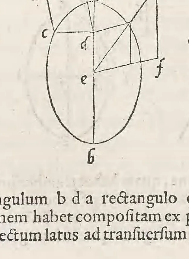 An illustration from Apollonii Pergæi Conicorum libri quattuor, 1566, leaf 70