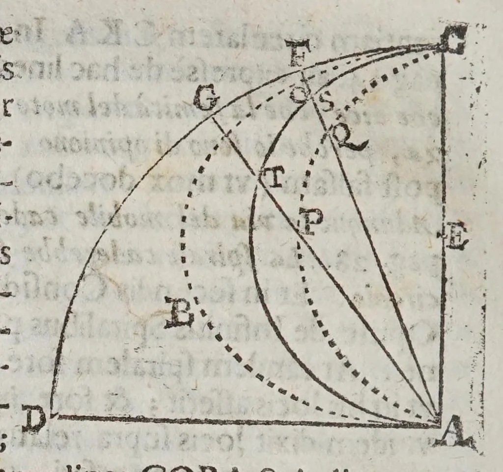An illustration from Apologia R.P. Io. Bapt. Ricciolii ... pro argvmento physicomathematico contra systema copernicanvm : adiecto contra illud nouo argumento ex reflexo motu grauium decidentium, 1669, leaf 62