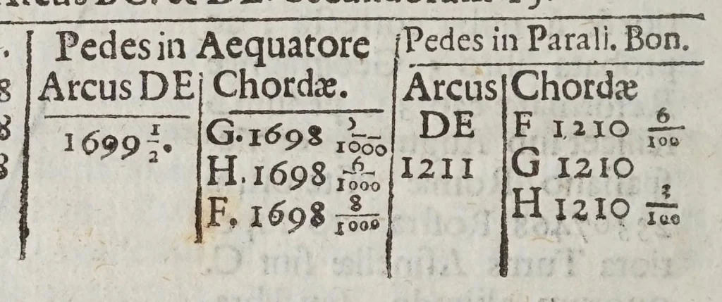 An illustration from Apologia R.P. Io. Bapt. Ricciolii ... pro argvmento physicomathematico contra systema copernicanvm : adiecto contra illud nouo argumento ex reflexo motu grauium decidentium, 1669, leaf 66