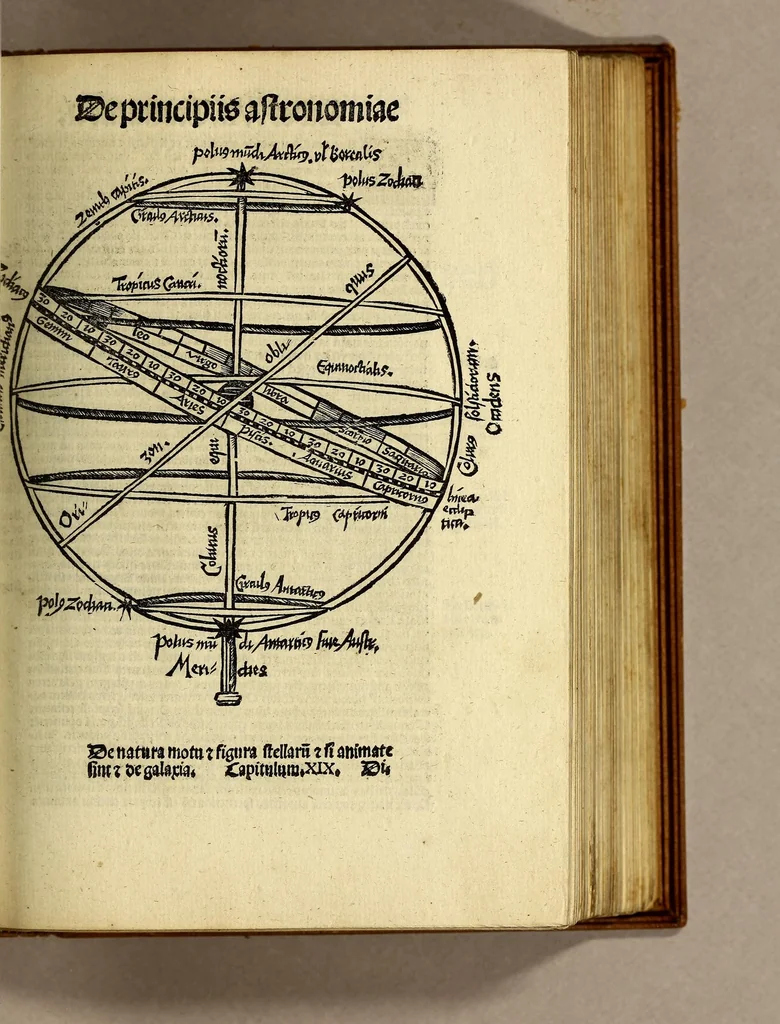 An illustration from Appe[n]dix matheseos in Margarita[m] philosophica[m] ., 1512, leaf 249