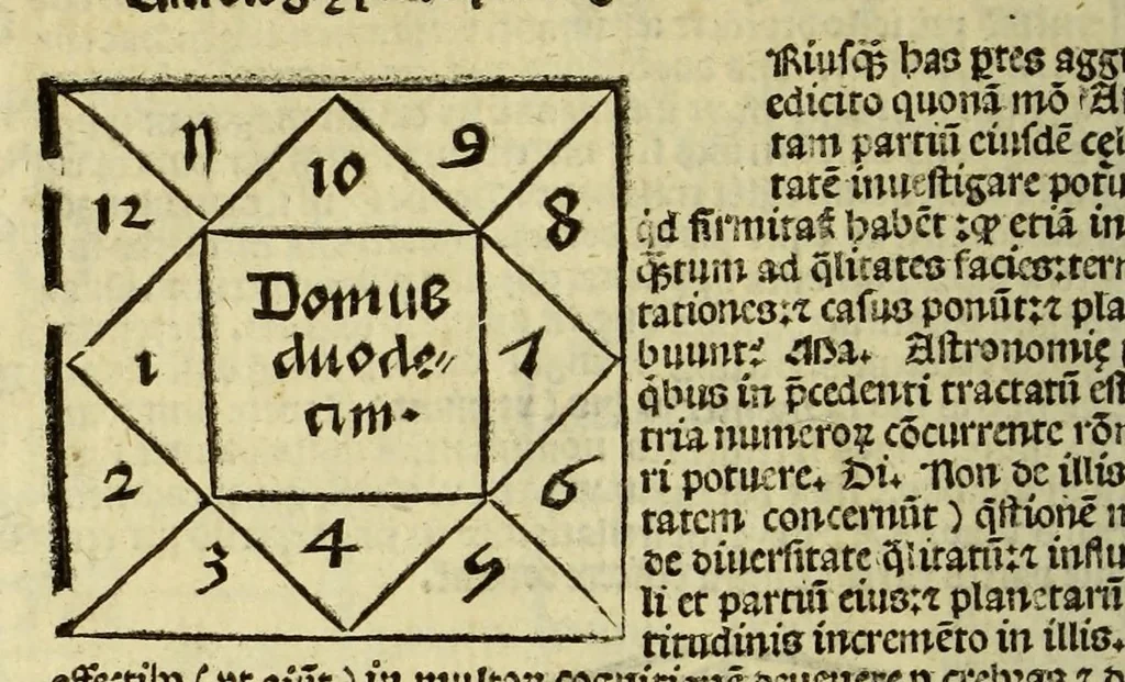 An illustration from Appe[n]dix matheseos in Margarita[m] philosophica[m] ., 1512, leaf 294