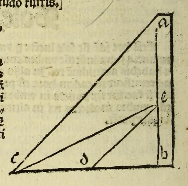 An illustration from Appe[n]dix matheseos in Margarita[m] philosophica[m] ., 1512, leaf 592