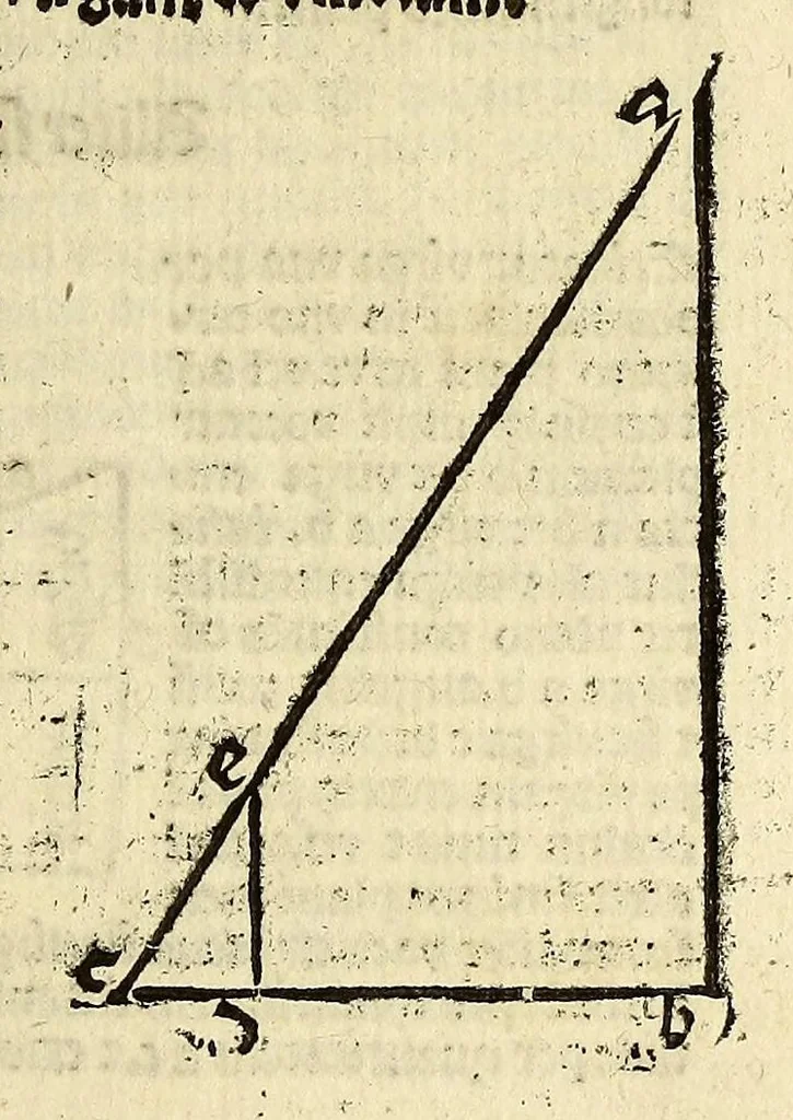 An illustration from Appe[n]dix matheseos in Margarita[m] philosophica[m] ., 1512, leaf 593