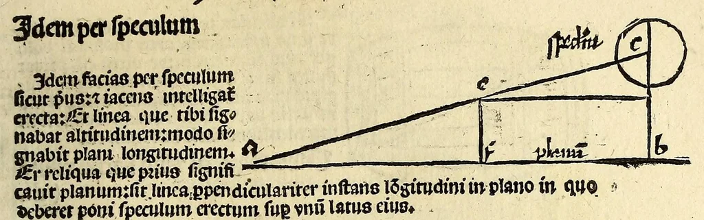 An illustration from Appe[n]dix matheseos in Margarita[m] philosophica[m] ., 1512, leaf 595