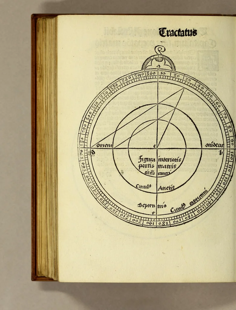 An illustration from Appe[n]dix matheseos in Margarita[m] philosophica[m] ., 1512, leaf 610