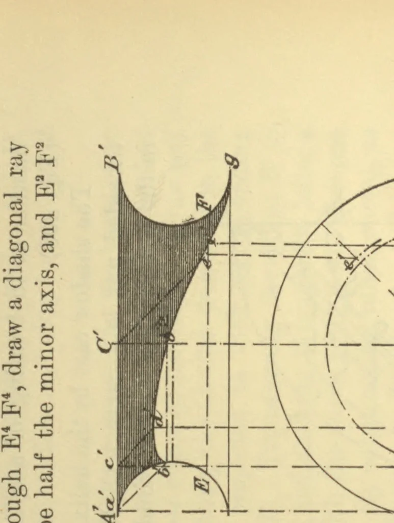 An illustration from Appletons' cyclopædia of technical drawing : embracing the principles of construction as applied to practical design ..., 1896, leaf 172