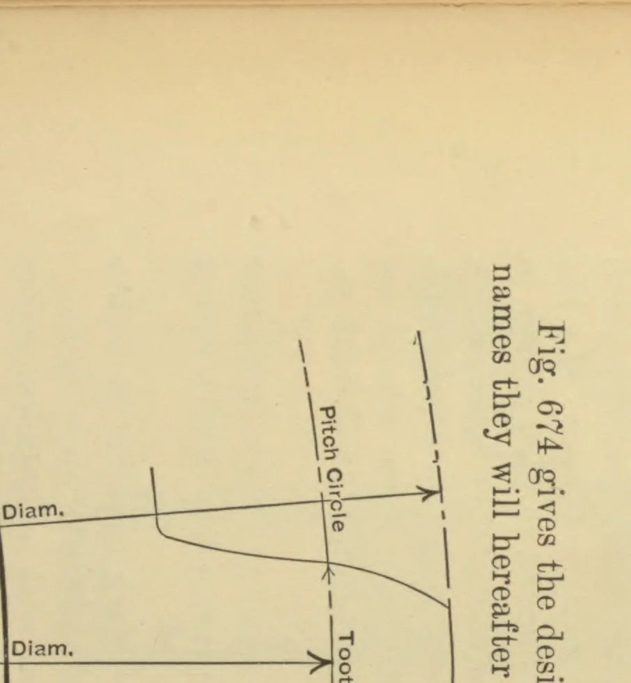 An illustration from Appletons' cyclopædia of technical drawing : embracing the principles of construction as applied to practical design ..., 1896, leaf 317