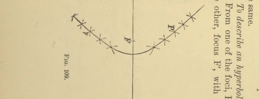 An illustration from Appletons' cyclopædia of technical drawing : embracing the principles of construction as applied to practical design ..., 1896, leaf 51