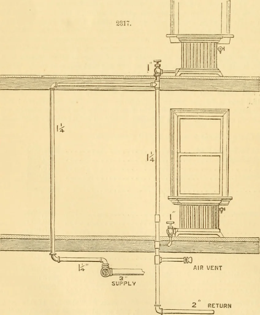 An illustration from Appletons' cyclopaedia of applied mechanics: a dictionary of mechanical engineering and the mechanical arts, 1880, leaf 123