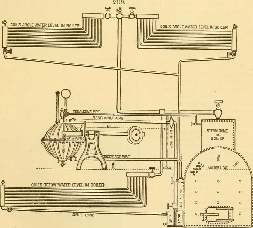 An illustration from Appletons' cyclopaedia of applied mechanics: a dictionary of mechanical engineering and the mechanical arts, 1880, leaf 124