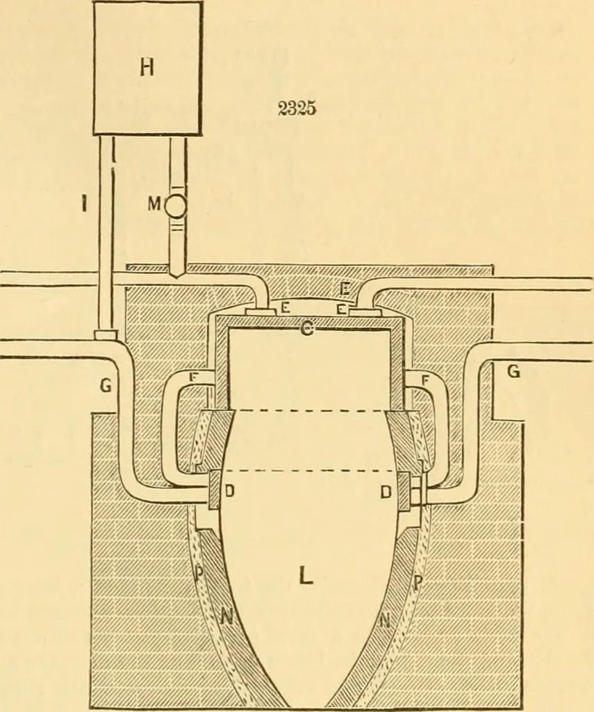 An illustration from Appletons' cyclopaedia of applied mechanics: a dictionary of mechanical engineering and the mechanical arts, 1880, leaf 128
