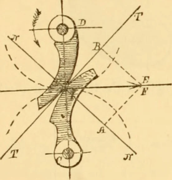 An illustration from Appletons' cyclopaedia of applied mechanics: a dictionary of mechanical engineering and the mechanical arts, 1880, leaf 13