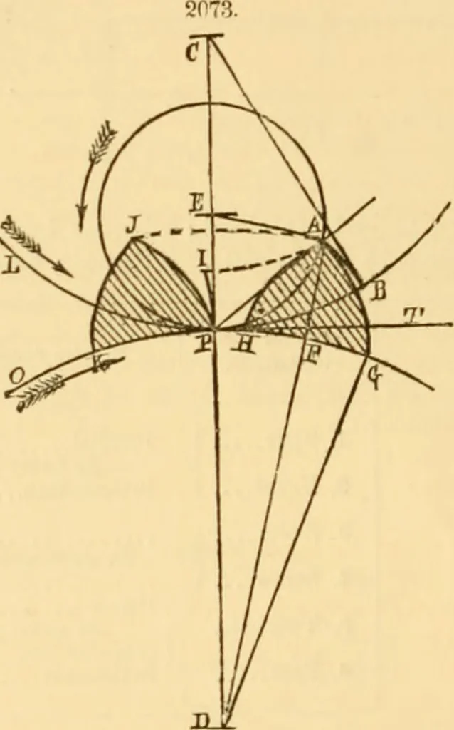 An illustration from Appletons' cyclopaedia of applied mechanics: a dictionary of mechanical engineering and the mechanical arts, 1880, leaf 13