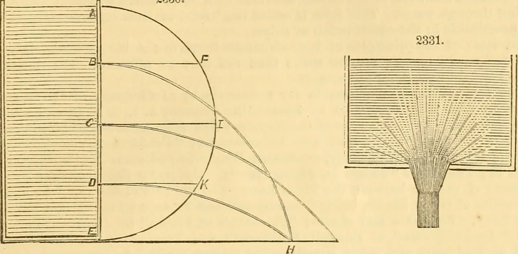 An illustration from Appletons' cyclopaedia of applied mechanics: a dictionary of mechanical engineering and the mechanical arts, 1880, leaf 132