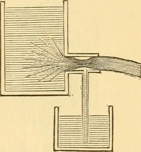 An illustration from Appletons' cyclopaedia of applied mechanics: a dictionary of mechanical engineering and the mechanical arts, 1880, leaf 132