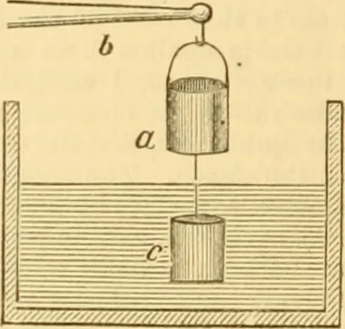 An illustration from Appletons' cyclopaedia of applied mechanics: a dictionary of mechanical engineering and the mechanical arts, 1880, leaf 137