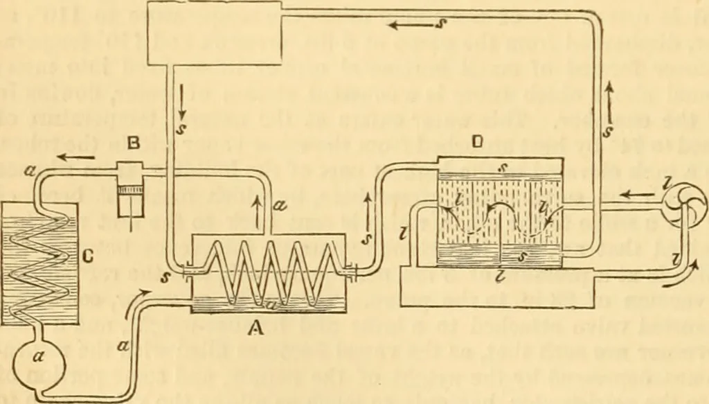 An illustration from Appletons' cyclopaedia of applied mechanics: a dictionary of mechanical engineering and the mechanical arts, 1880, leaf 147