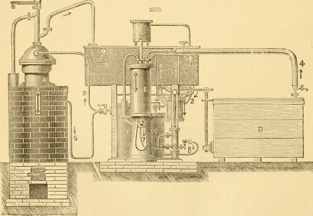 An illustration from Appletons' cyclopaedia of applied mechanics: a dictionary of mechanical engineering and the mechanical arts, 1880, leaf 149