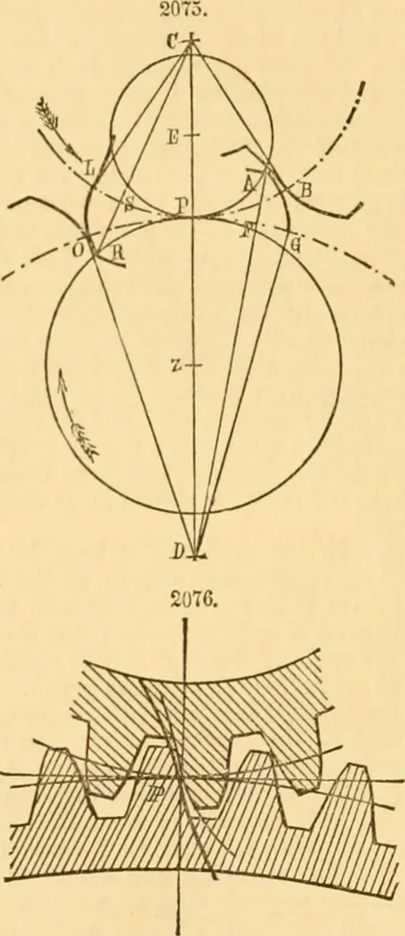 An illustration from Appletons' cyclopaedia of applied mechanics: a dictionary of mechanical engineering and the mechanical arts, 1880, leaf 15