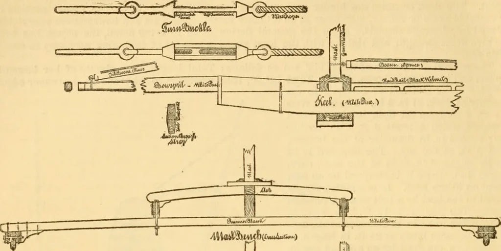 An illustration from Appletons' cyclopaedia of applied mechanics: a dictionary of mechanical engineering and the mechanical arts, 1880, leaf 155