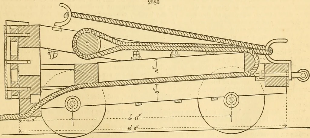 An illustration from Appletons' cyclopaedia of applied mechanics: a dictionary of mechanical engineering and the mechanical arts, 1880, leaf 156