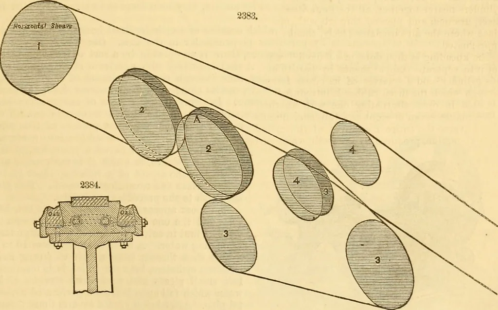 An illustration from Appletons' cyclopaedia of applied mechanics: a dictionary of mechanical engineering and the mechanical arts, 1880, leaf 158