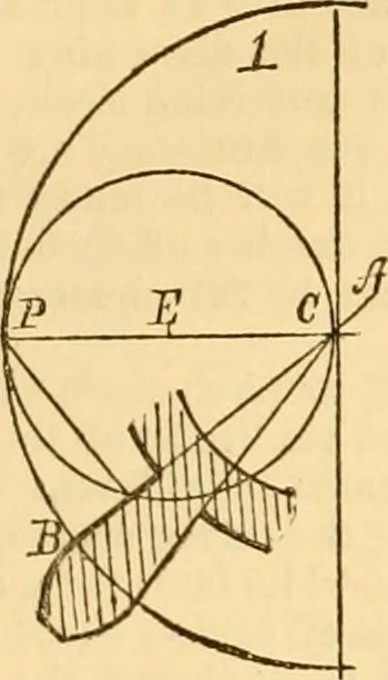 An illustration from Appletons' cyclopaedia of applied mechanics: a dictionary of mechanical engineering and the mechanical arts, 1880, leaf 16