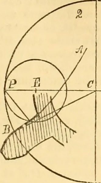 An illustration from Appletons' cyclopaedia of applied mechanics: a dictionary of mechanical engineering and the mechanical arts, 1880, leaf 16