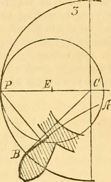 An illustration from Appletons' cyclopaedia of applied mechanics: a dictionary of mechanical engineering and the mechanical arts, 1880, leaf 16