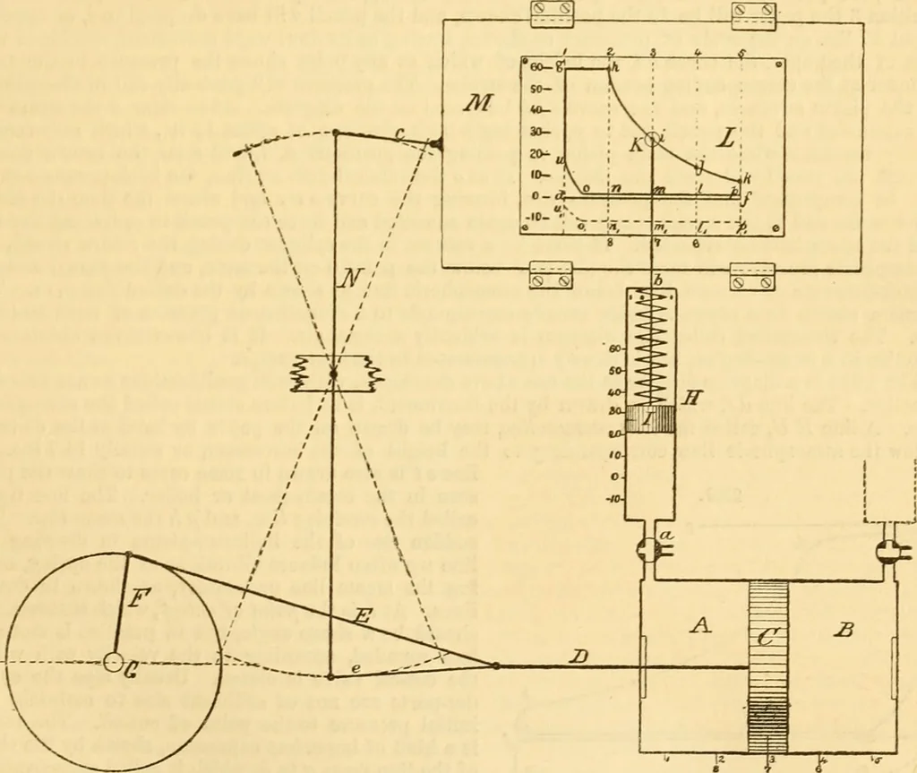 An illustration from Appletons' cyclopaedia of applied mechanics: a dictionary of mechanical engineering and the mechanical arts, 1880, leaf 162