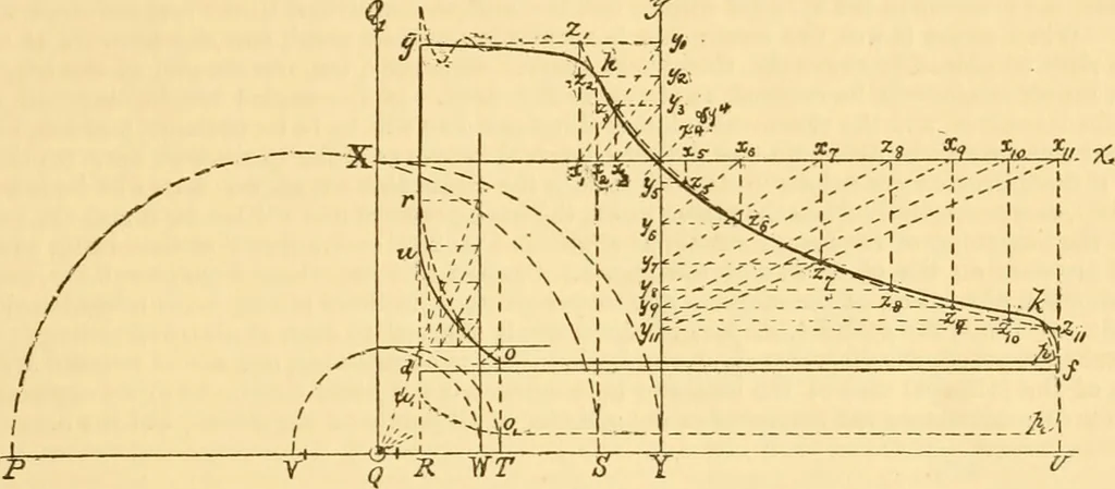 An illustration from Appletons' cyclopaedia of applied mechanics: a dictionary of mechanical engineering and the mechanical arts, 1880, leaf 164