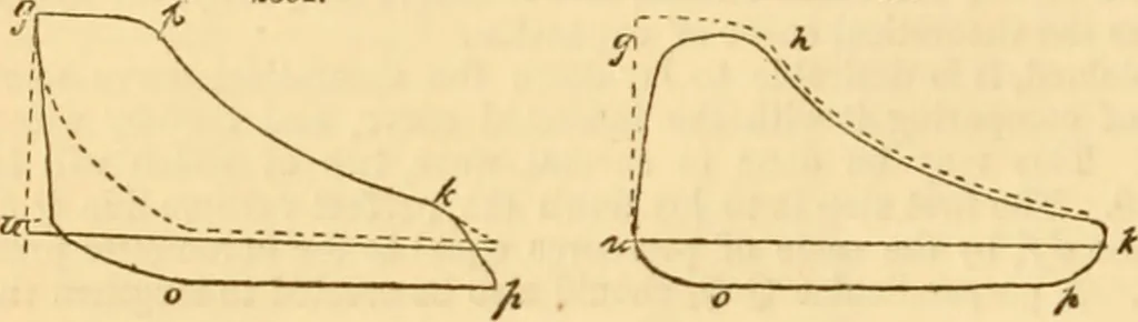 An illustration from Appletons' cyclopaedia of applied mechanics: a dictionary of mechanical engineering and the mechanical arts, 1880, leaf 165