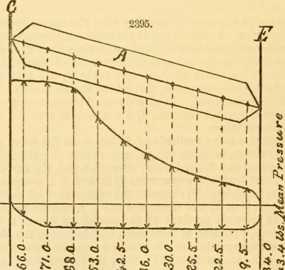 An illustration from Appletons' cyclopaedia of applied mechanics: a dictionary of mechanical engineering and the mechanical arts, 1880, leaf 165