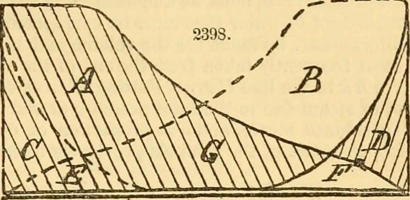 An illustration from Appletons' cyclopaedia of applied mechanics: a dictionary of mechanical engineering and the mechanical arts, 1880, leaf 166