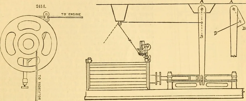An illustration from Appletons' cyclopaedia of applied mechanics: a dictionary of mechanical engineering and the mechanical arts, 1880, leaf 170