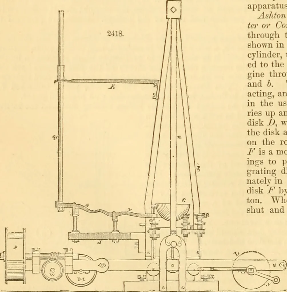 An illustration from Appletons' cyclopaedia of applied mechanics: a dictionary of mechanical engineering and the mechanical arts, 1880, leaf 171