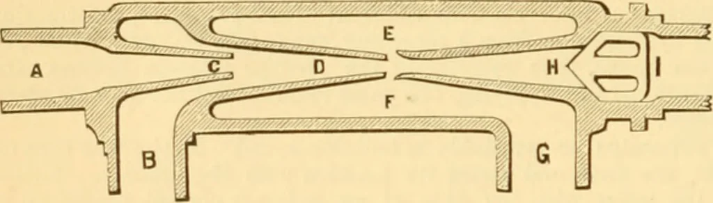An illustration from Appletons' cyclopaedia of applied mechanics: a dictionary of mechanical engineering and the mechanical arts, 1880, leaf 173