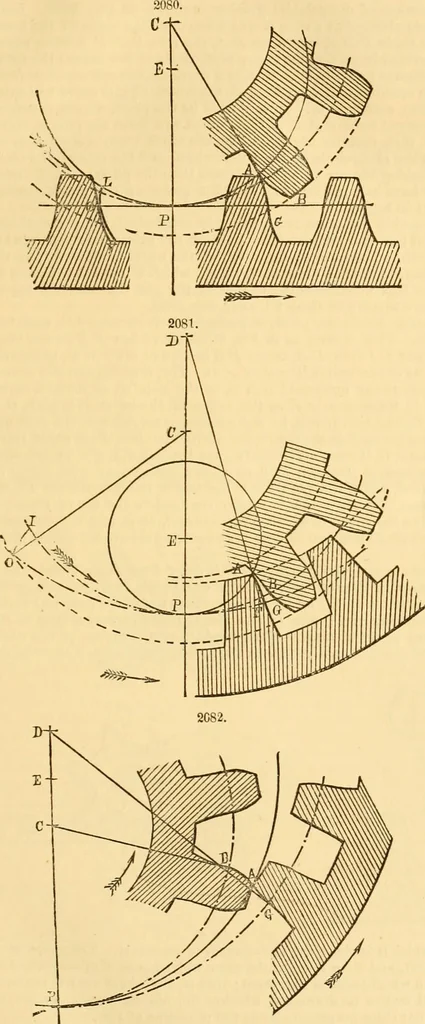 An illustration from Appletons' cyclopaedia of applied mechanics: a dictionary of mechanical engineering and the mechanical arts, 1880, leaf 18