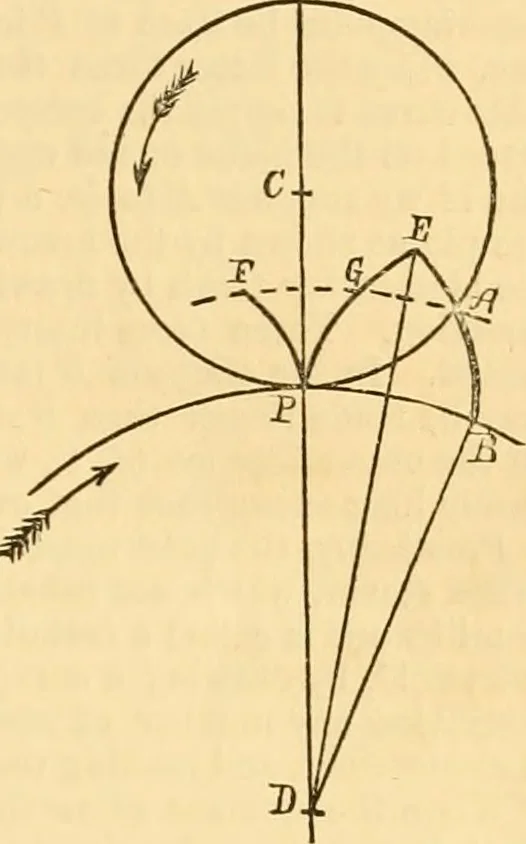 An illustration from Appletons' cyclopaedia of applied mechanics: a dictionary of mechanical engineering and the mechanical arts, 1880, leaf 18