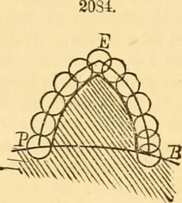 An illustration from Appletons' cyclopaedia of applied mechanics: a dictionary of mechanical engineering and the mechanical arts, 1880, leaf 18