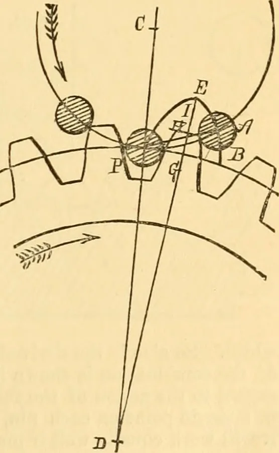 An illustration from Appletons' cyclopaedia of applied mechanics: a dictionary of mechanical engineering and the mechanical arts, 1880, leaf 18