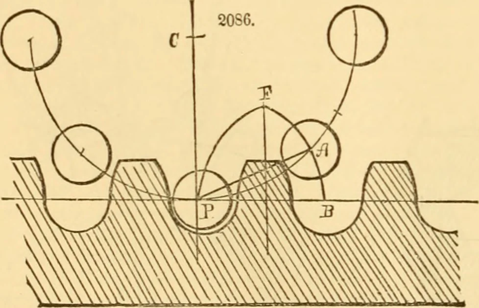 An illustration from Appletons' cyclopaedia of applied mechanics: a dictionary of mechanical engineering and the mechanical arts, 1880, leaf 19