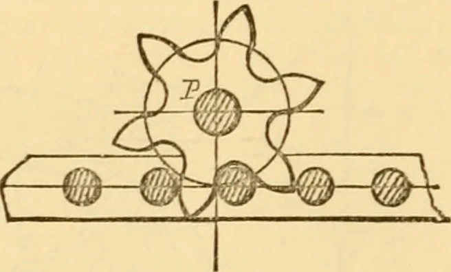An illustration from Appletons' cyclopaedia of applied mechanics: a dictionary of mechanical engineering and the mechanical arts, 1880, leaf 19