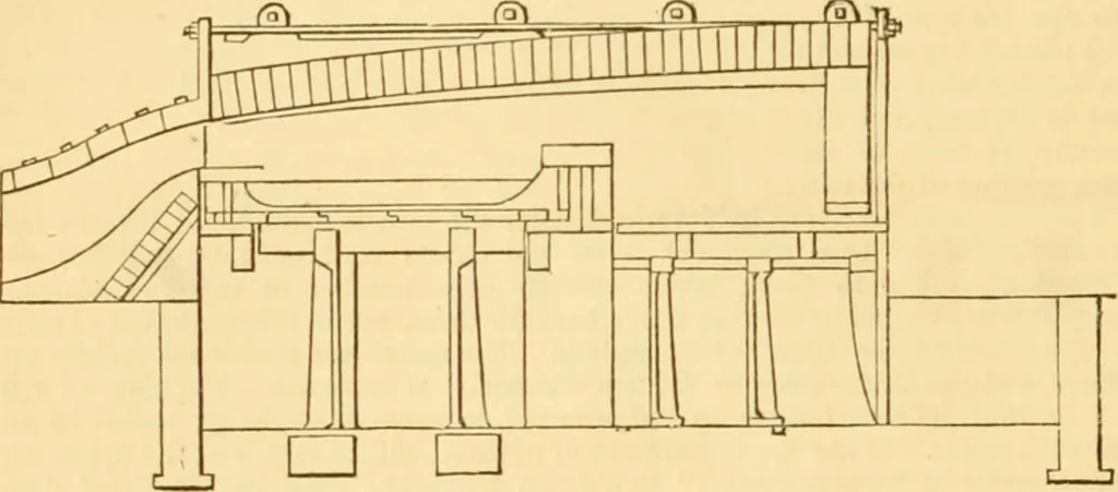 An illustration from Appletons' cyclopaedia of applied mechanics: a dictionary of mechanical engineering and the mechanical arts, 1880, leaf 195