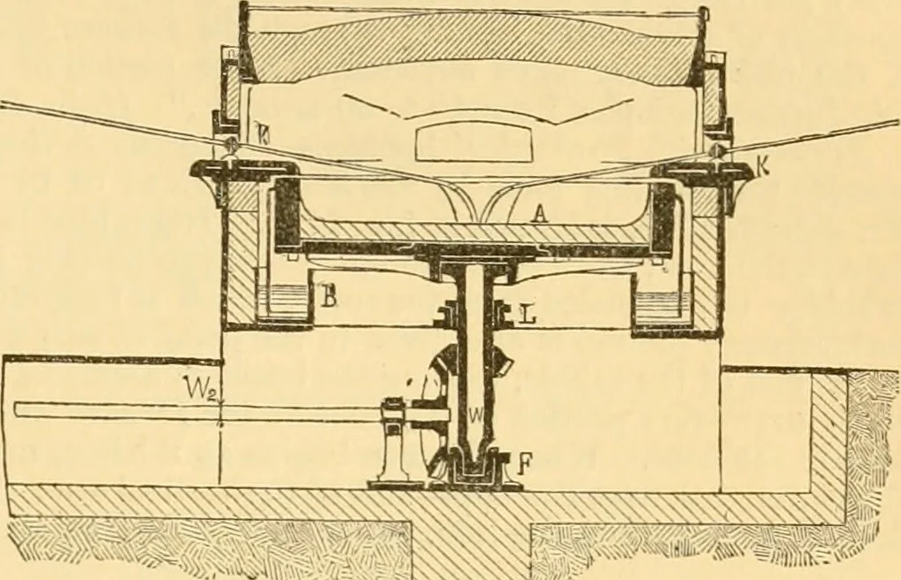 An illustration from Appletons' cyclopaedia of applied mechanics: a dictionary of mechanical engineering and the mechanical arts, 1880, leaf 204