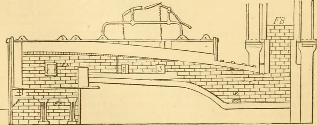 An illustration from Appletons' cyclopaedia of applied mechanics: a dictionary of mechanical engineering and the mechanical arts, 1880, leaf 207