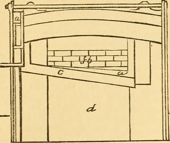 An illustration from Appletons' cyclopaedia of applied mechanics: a dictionary of mechanical engineering and the mechanical arts, 1880, leaf 208