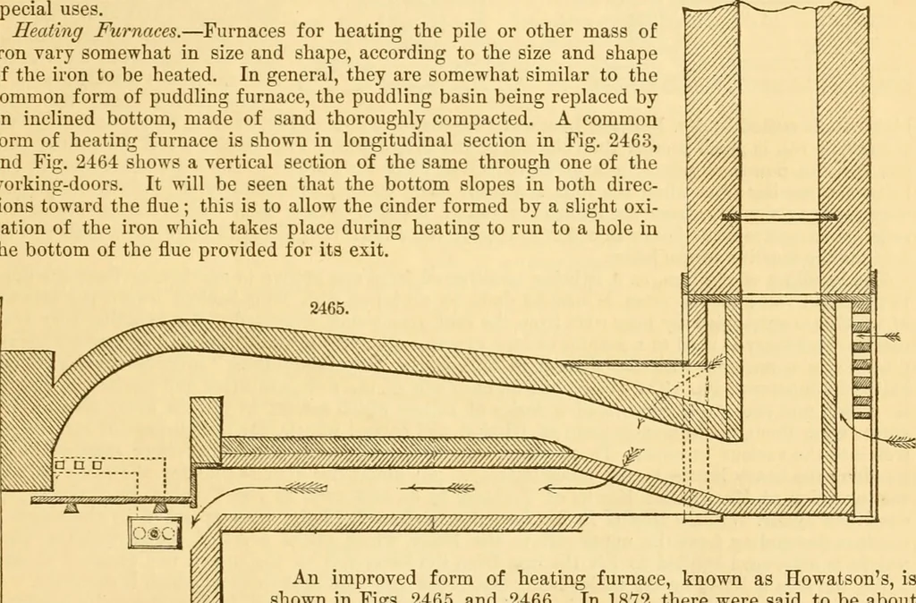 An illustration from Appletons' cyclopaedia of applied mechanics: a dictionary of mechanical engineering and the mechanical arts, 1880, leaf 208