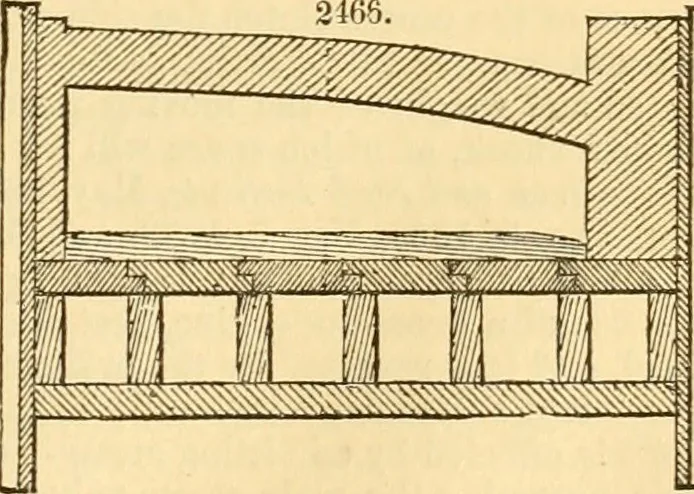 An illustration from Appletons' cyclopaedia of applied mechanics: a dictionary of mechanical engineering and the mechanical arts, 1880, leaf 208
