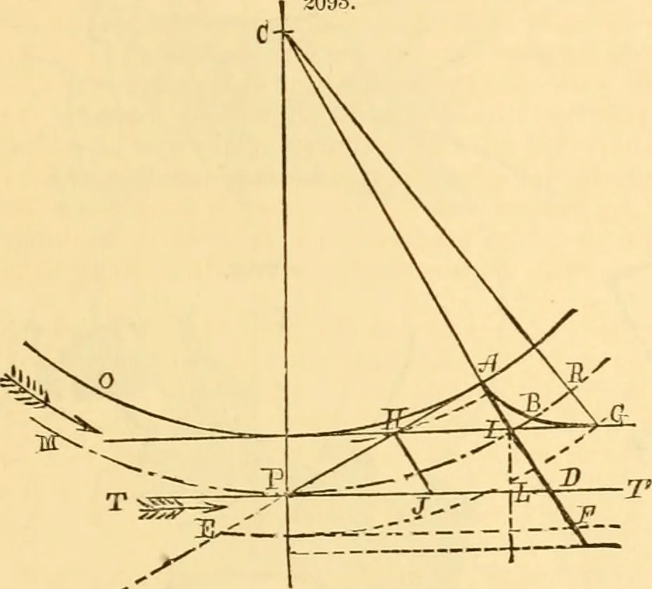 An illustration from Appletons' cyclopaedia of applied mechanics: a dictionary of mechanical engineering and the mechanical arts, 1880, leaf 22
